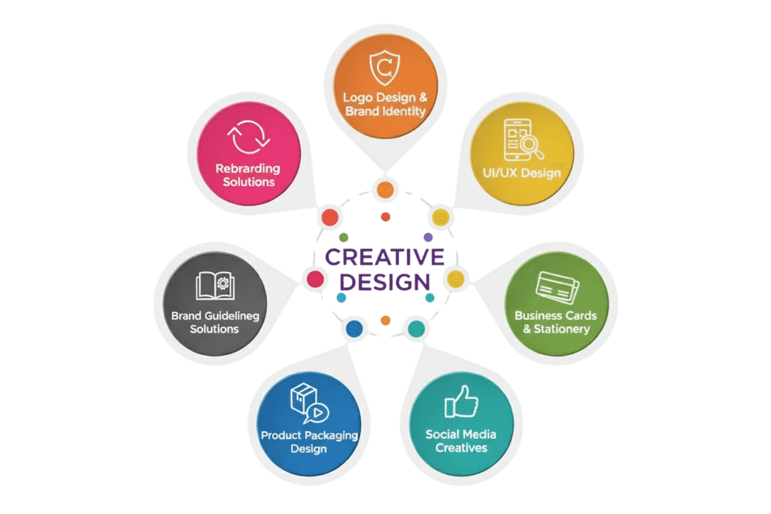 Branding and creative design services