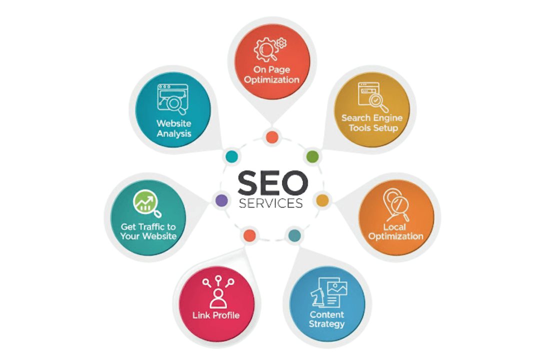 SEO and content marketing services